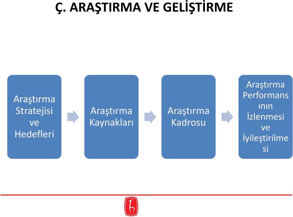 Kaynakları Araştırma Kadrosu Araştırma