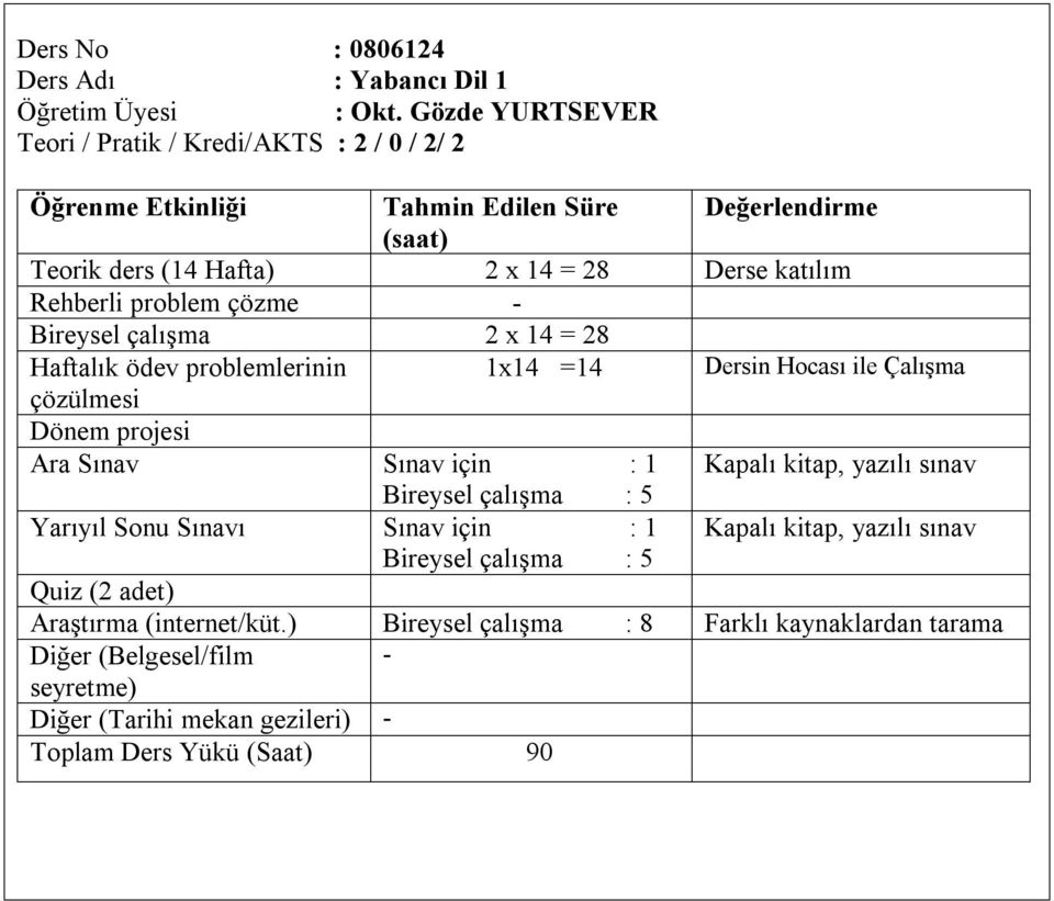 Hocası ile Çalışma Ara Sınav Sınav için : 1 Kapalı kitap, yazılı sınav Bireysel çalışma : 5 Yarıyıl Sonu