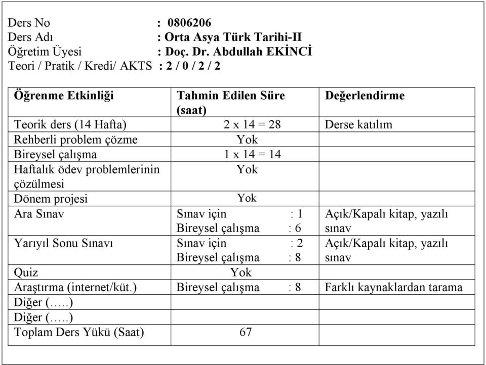 Abdullah EKİNCİ Teori / Pratik / Kredi/