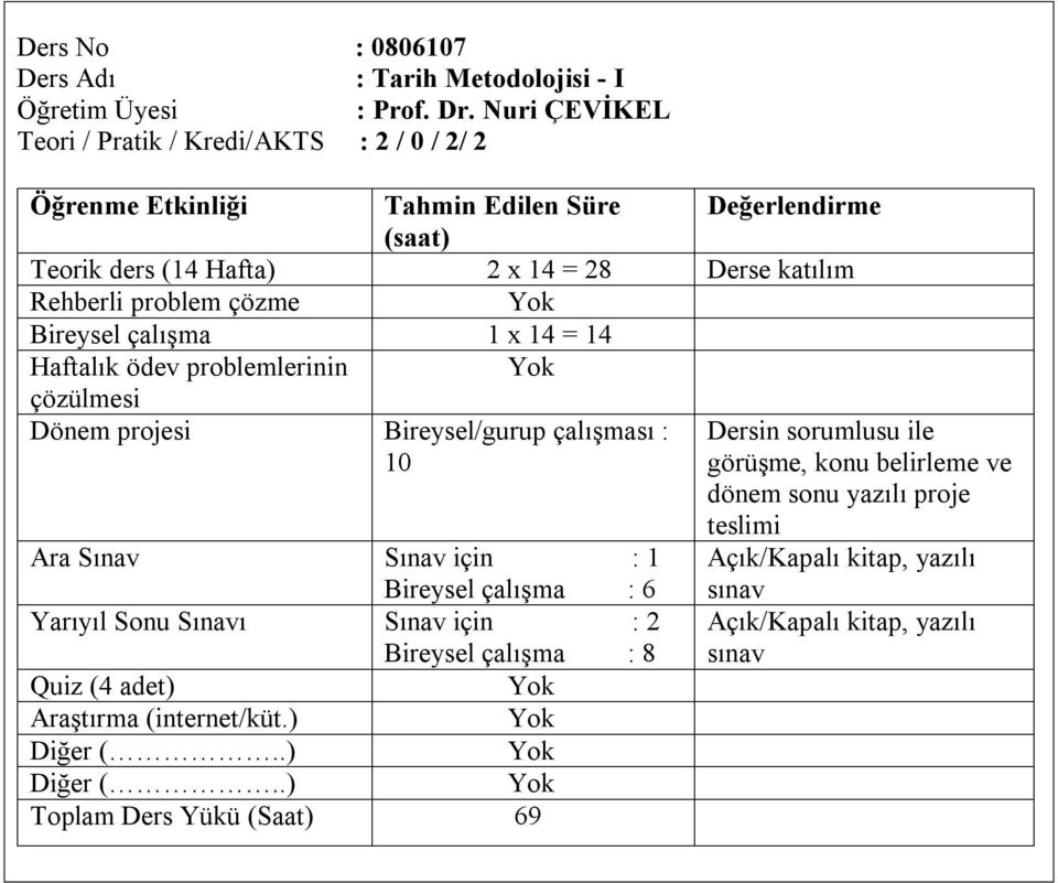 ile görüşme, konu belirleme ve dönem sonu yazılı proje teslimi Bireysel çalışma : 6 Yarıyıl Sonu Sınavı