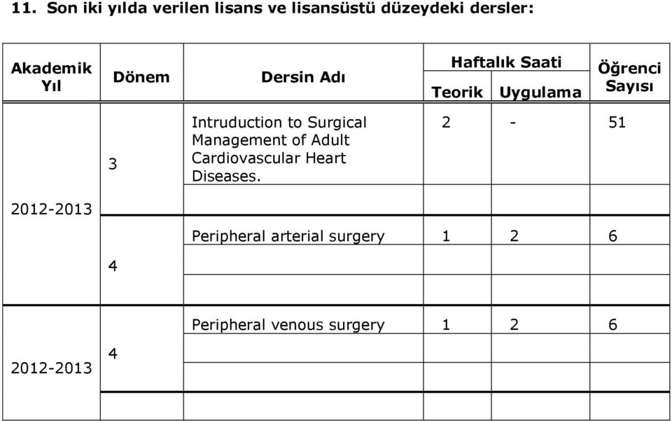 to Surgical Management of Adult Cardiovascular Heart Diseases.