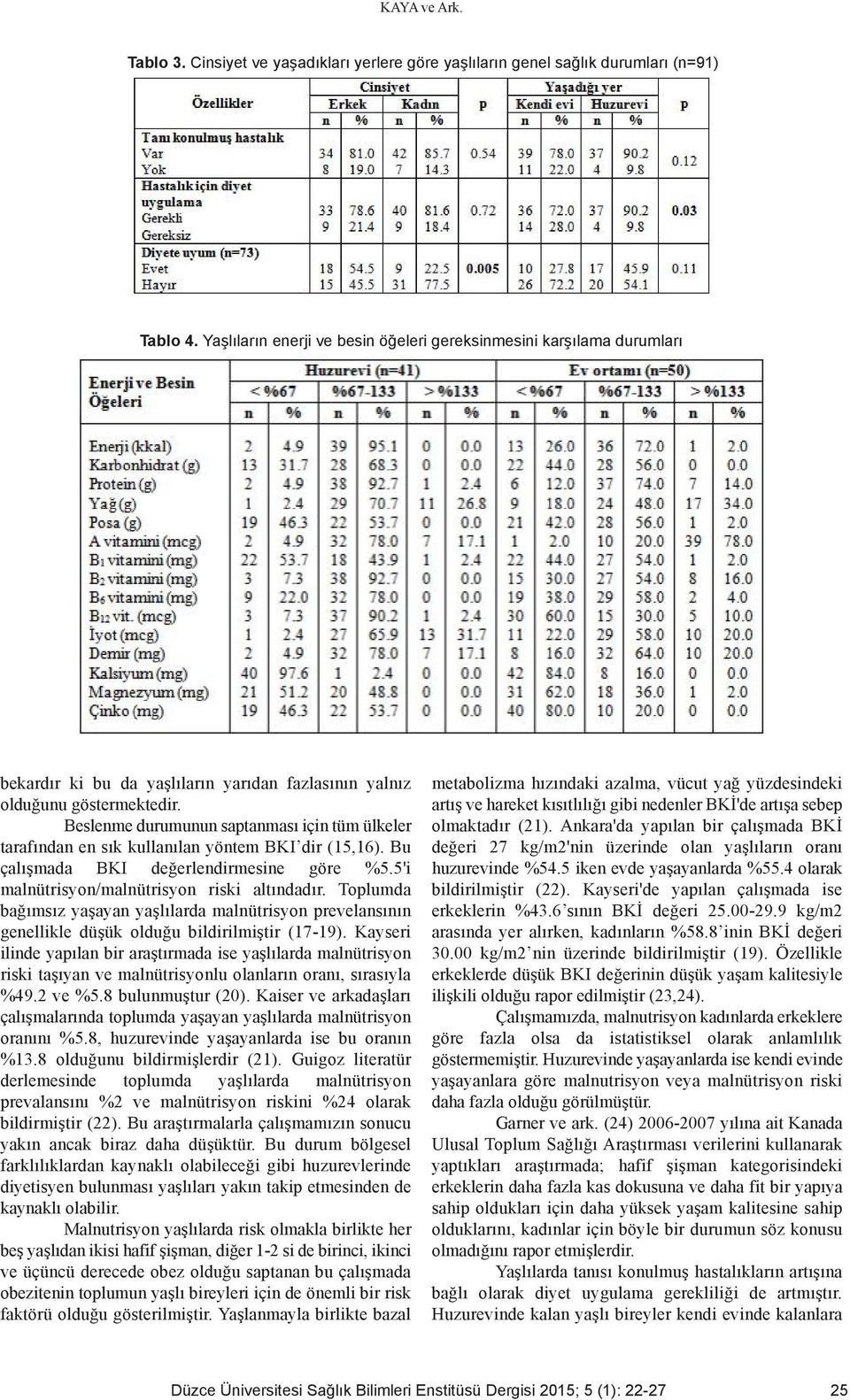 Beslenme durumunun saptanması için tüm ülkeler tarafından en sık kullanılan yöntem BKI dir (15,16). Bu çalışmada BKI değerlendirmesine göre %5.5'i malnütrisyon/malnütrisyon riski altındadır.