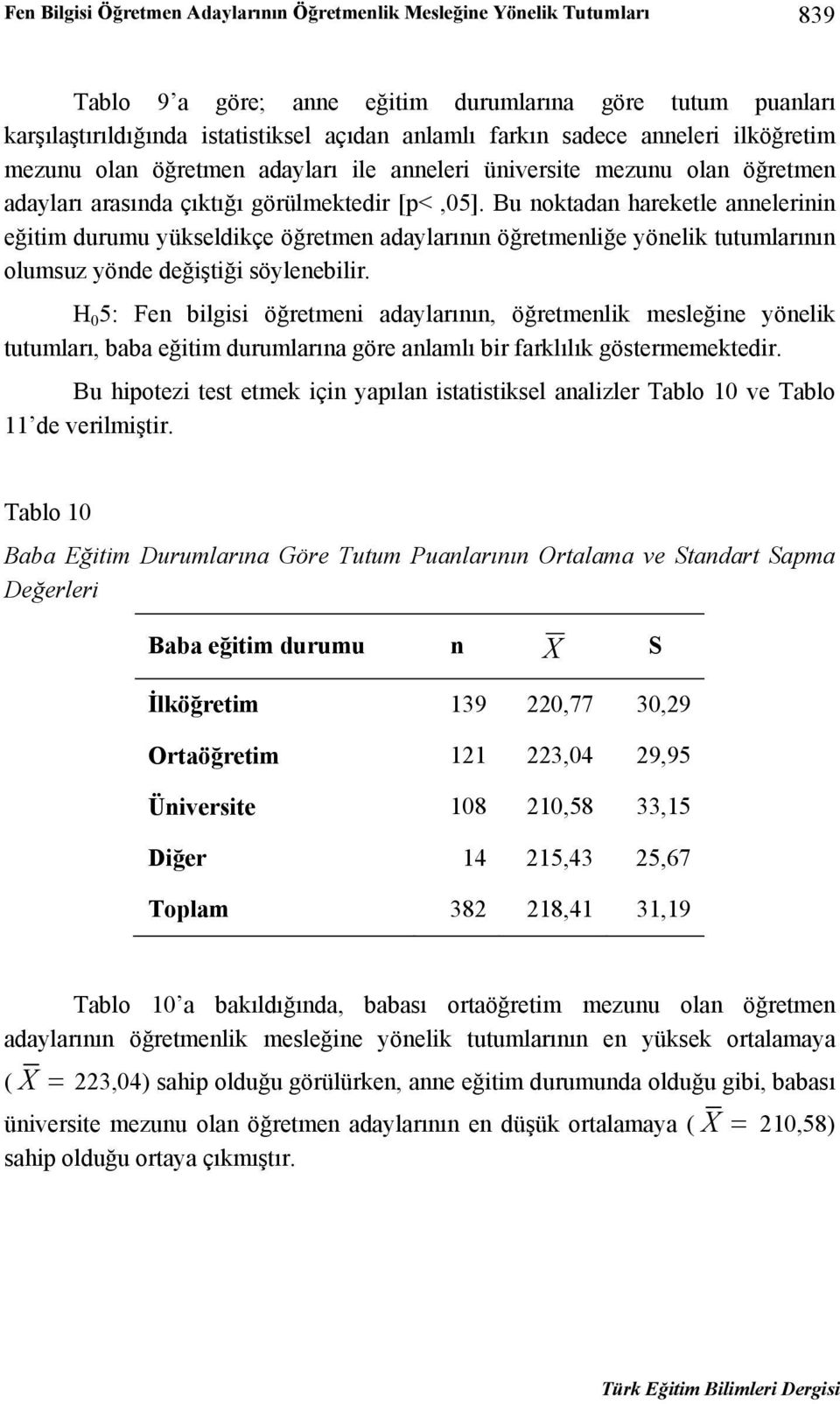 Bu noktadan hareketle annelerinin eğitim durumu yükseldikçe öğretmen adaylarının öğretmenliğe yönelik tutumlarının olumsuz yönde değiştiği söylenebilir.