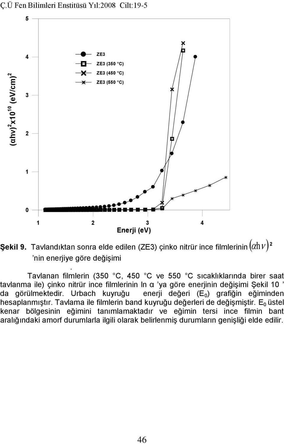 Tavlanan filmlerin (350 C, 450 C ve 550 C sıcaklıklarında birer saat tavlanma ile) çinko nitrür ince filmlerinin ln α ya göre enerjinin değişimi Şekil 10 da görülmektedir.