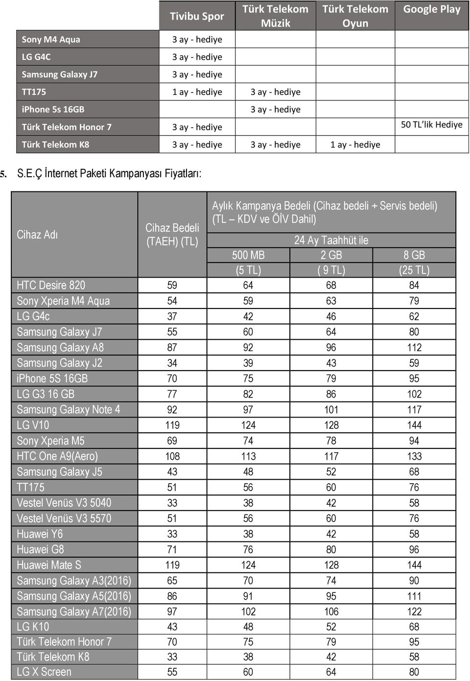 Ç İnternet Paketi Kampanyası Fiyatları: Cihaz Adı Cihaz Bedeli (TAEH) (TL) Aylık Kampanya Bedeli (Cihaz bedeli + Servis bedeli) (TL KDV ve ÖİV Dahil) 24 Ay Taahhüt ile 500 MB 2 GB 8 GB (5 TL) ( 9 TL)