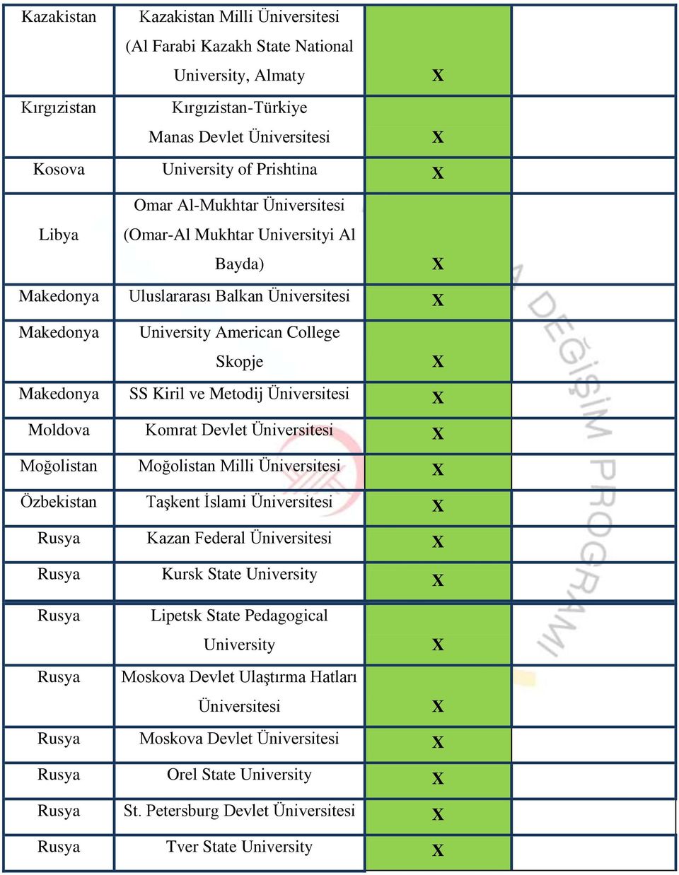 SS Kiril ve Metodij Moldova Komrat Devlet Moğolistan Moğolistan Milli Özbekistan Taşkent İslami Kazan Federal Kursk State University Lipetsk