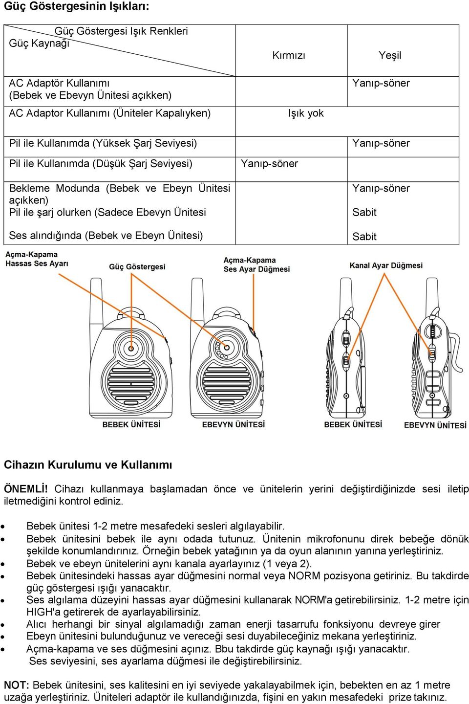 alındığında (Bebek ve Ebeyn Ünitesi) Yanıp-söner Yanıp-söner Yanıp-söner Sabit Sabit Cihazın Kurulumu ve Kullanımı ÖNEMLİ!