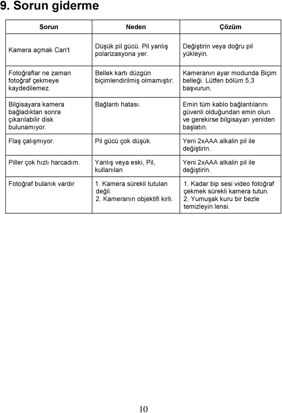 Emin tüm kablo bağlantılarını güvenli olduğundan emin olun ve gerekirse bilgisayarı yeniden başlatın. Flaş çalışmıyor. Pil gücü çok düşük. Yeni 2xAAA alkalin pil ile değiştirin.