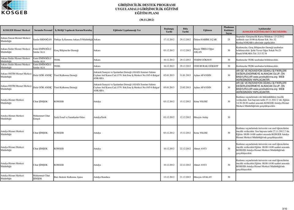 00 da Konur Sok. No: 32 Kızılay/ANKARA adresinde yapılacaktır. lar, Genç Biliimciler Dernei tarafından belirlenecektir.