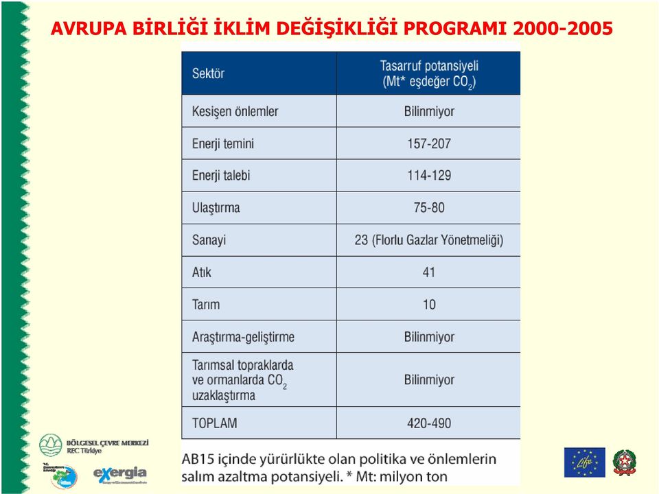 İKLİM