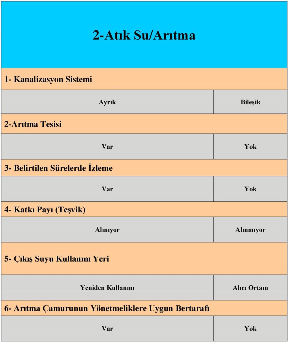 (TeĢvik) Alınıyor Alınmıyor 5- ÇıkıĢ Suyu Kullanım Yeri