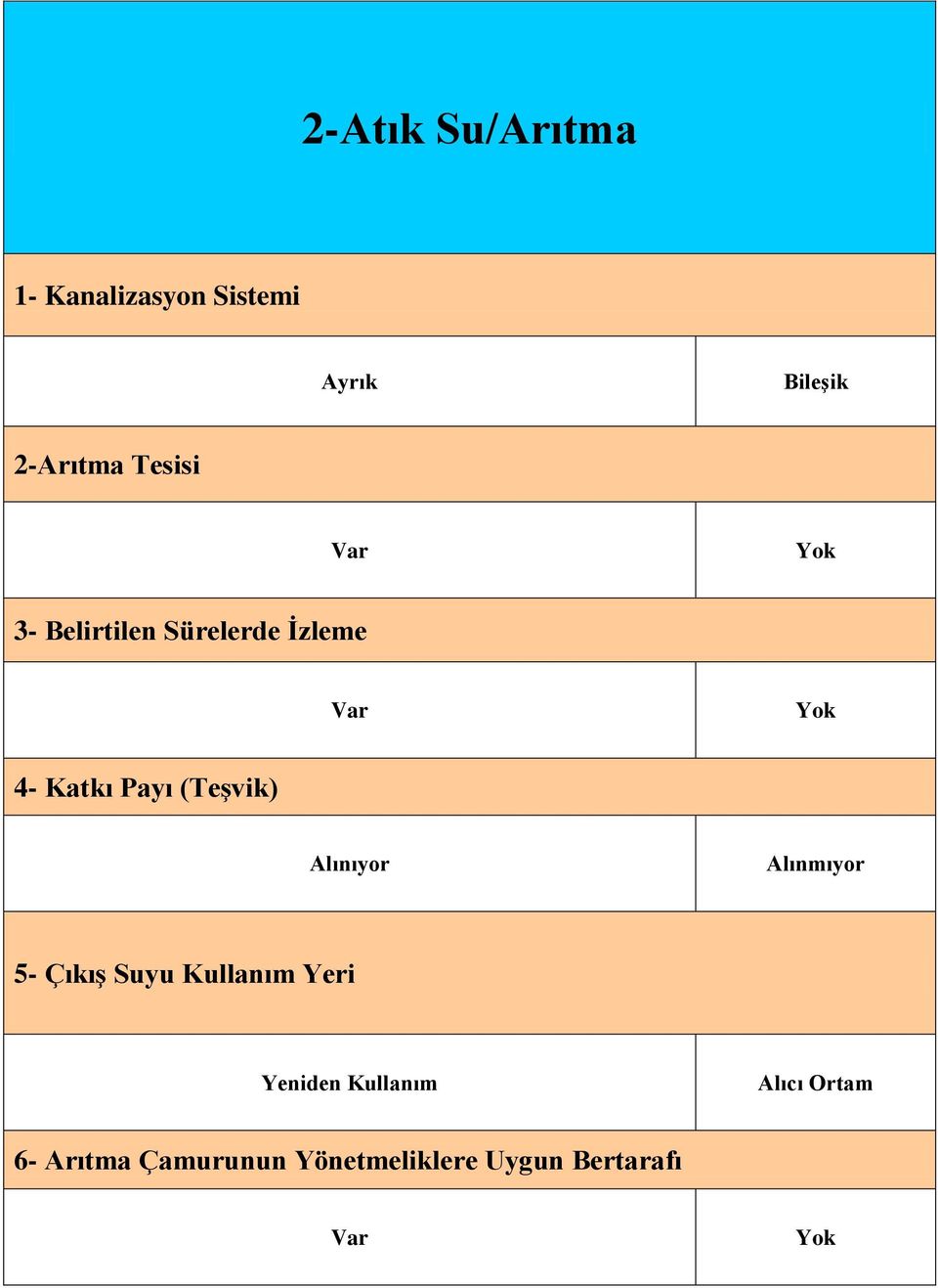 (TeĢvik) Alınıyor Alınmıyor 5- ÇıkıĢ Suyu Kullanım Yeri