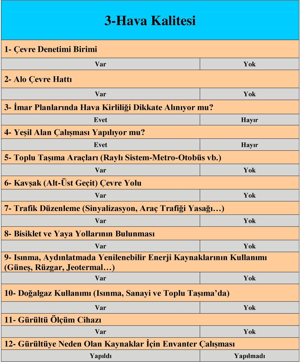 ) 6- KavĢak (Alt-Üst Geçit) Çevre Yolu 7- Trafik Düzenleme (Sinyalizasyon, Araç Trafiği Yasağı ) 8- Bisiklet ve Yaya Yollarının Bulunması Hayır Hayır 9-