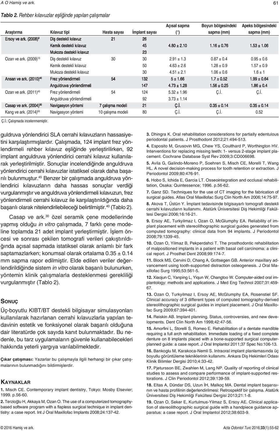 (2008) 9 Diş destekli kılavuz 21 26 Kemik destekli kılavuz 45 4.80 ± 2.10 1.16 ± 0.76 1.53 ± 1.06 Mukoza destekli kılavuz 23 Ozan ve ark. (2009) 13 Diş destekli kılavuz 30 30 2.91 ± 1.3 0.87 ± 0.4 0.