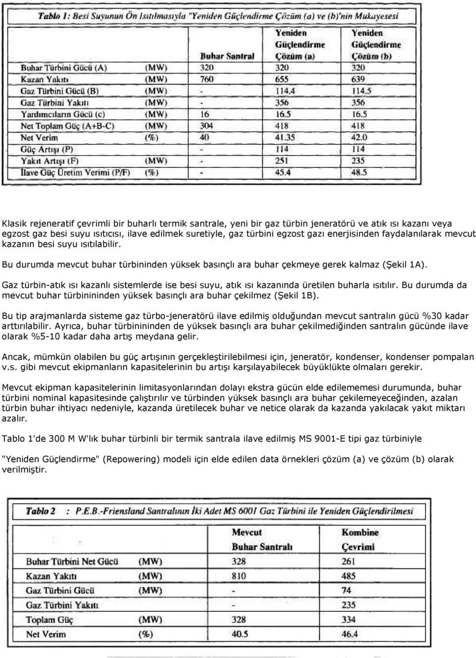 Gaz türbin-atık ısı kazanlı sistemlerde ise besi suyu, atık ısı kazanında üretilen buharla ısıtılır. Bu durumda da mevcut buhar türbinininden yüksek basınçlı ara buhar çekilmez (Şekil 1B).