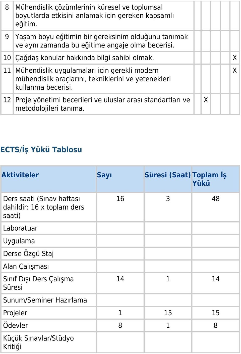 11 Mühendislik uygulamaları için gerekli modern mühendislik araçlarını, tekniklerini ve yetenekleri kullanma becerisi.