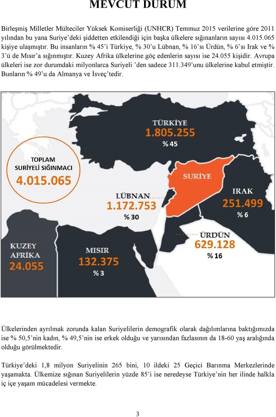 Avrupa ülkeleri ise zor durumdaki milyonlarca Suriyeli den sadece 311.349 unu ülkelerine kabul etmiştir. Bunların % 49 u da Almanya ve İsveç tedir.