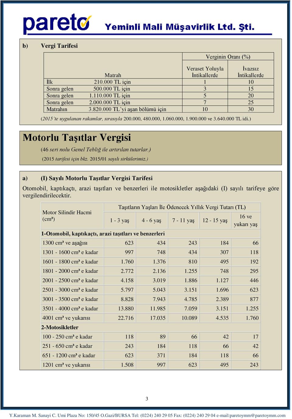 ) Motorlu Taşıtlar Vergisi (46 seri nolu Genel Tebliğ ile artırılan tutarlar.) (2015 tarifesi için bkz. 2015/01 sayılı sirkülerimiz.