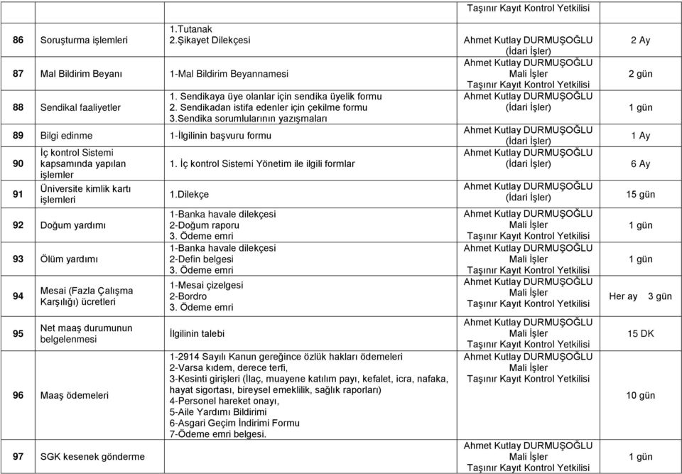 kimlik kartı 92 Doğum yardımı 93 Ölüm yardımı 94 95 Mesai (Fazla Çalışma Karşılığı) ücretleri Net maaş durumunun belgelenmesi 96 Maaş ödemeleri 97 SGK kesenek gönderme 1.