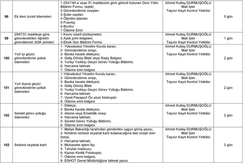 Serbest seyahat kartı 1-2547/40-a veya 31.