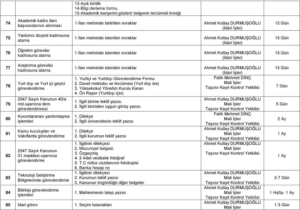 maddesi uyarınca görevlendirme Teknoloji Geliştirme Bölgelerinde görevlendirme Bilirkişi görevlendirme 13-Açık kimlik 14-Bilgi derleme formu.