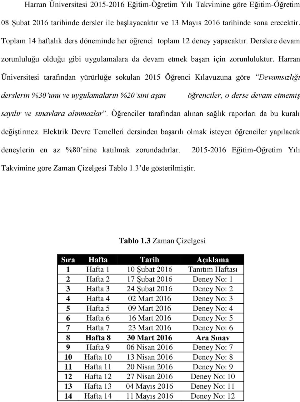 Harran Üniversitesi tarafından yürürlüğe sokulan 2015 Öğrenci Kılavuzuna göre Devamsızlığı derslerin %30 unu ve uygulamaların %20 sini aşan öğrenciler, o derse devam etmemiş sayılır ve sınavlara