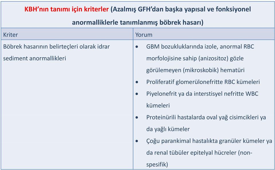 görülemeyen (mikroskobik) hematüri Proliferatif glomerülonefritte RBC kümeleri Piyelonefrit ya da interstisyel nefritte WBC kümeleri