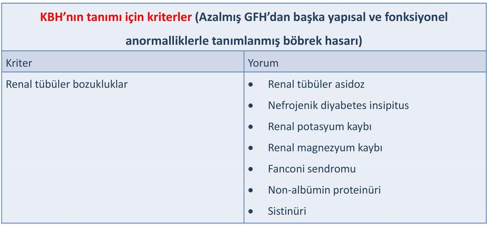 bozukluklar Renal tübüler asidoz Nefrojenik diyabetes insipitus Renal