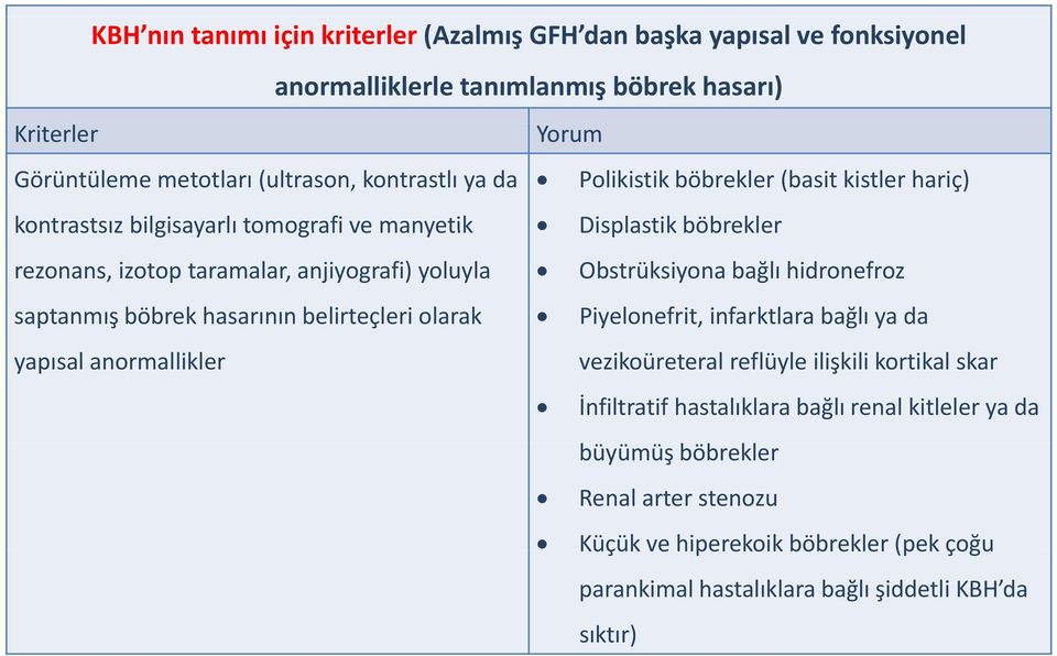 Polikistik böbrekler (basit kistler hariç) Displastik böbrekler Obstrüksiyona bağlı hidronefroz Piyelonefrit, infarktlara bağlı ya da vezikoüreteral reflüyle ilişkili kortikal