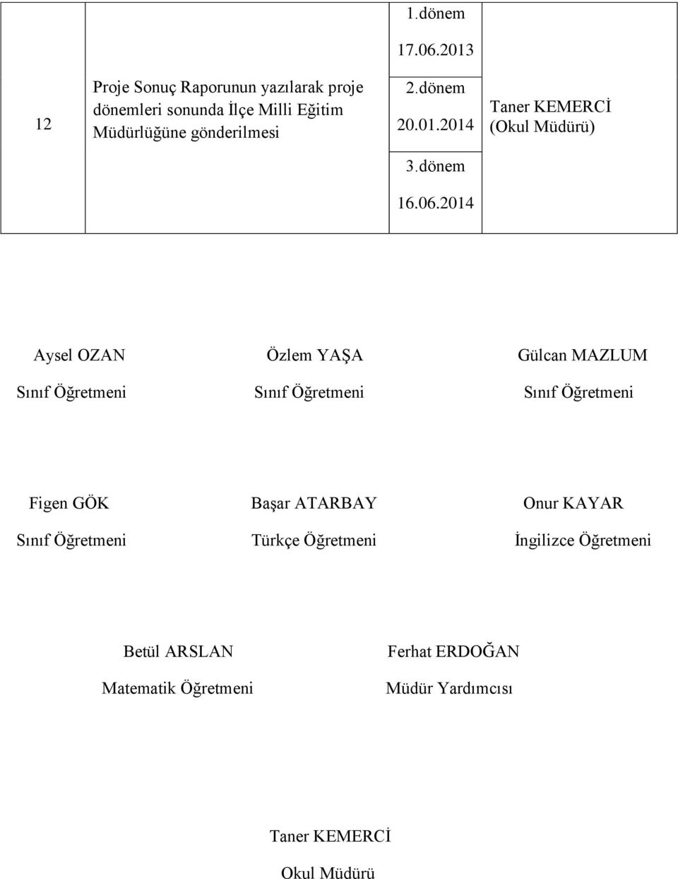 gönderilmesi 2.dönem 20.01.2014 3.dönem 16.06.