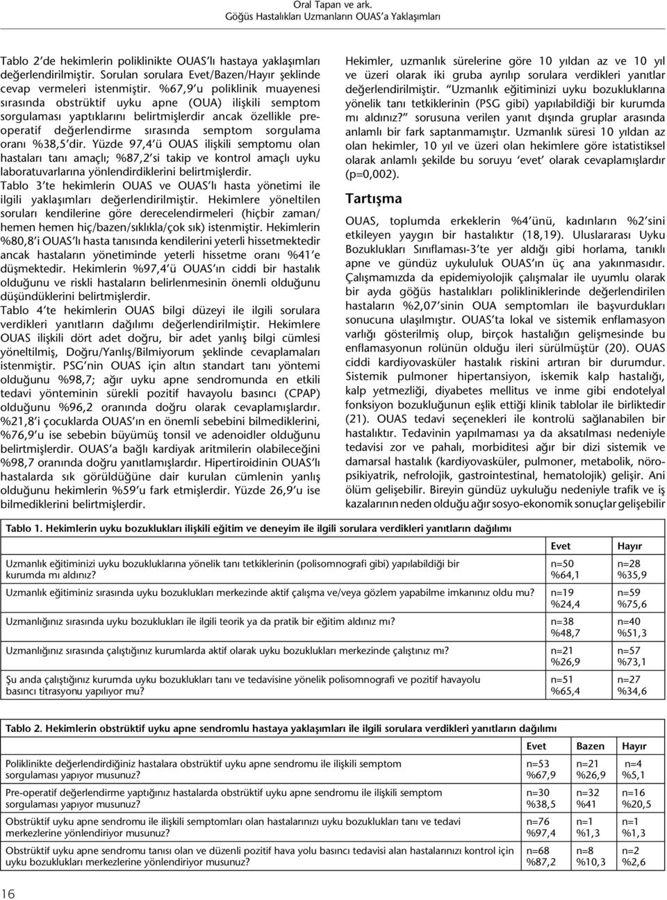 %38,5 dir. Yüzde 97,4 ü OUAS ilişkili semptomu olan hastaları tanı amaçlı; %87,2 si takip ve kontrol amaçlı uyku laboratuvarlarına yönlendirdiklerini belirtmişlerdir.