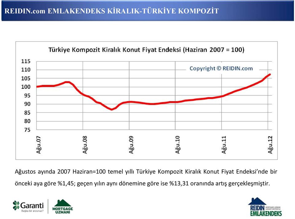 Haziran=100 temel yıllı Türkiye Kompozit Kiralık Konut Fiyat