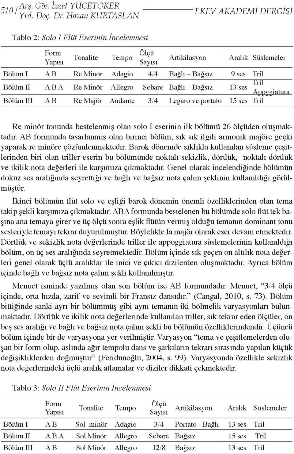 Sebare Bağlı Bağsız 13 ses Tril Appggiatura Bölüm III A B Re Majör Andante 3/4 Legaro ve portato 15 ses Tril Re minör tonunda bestelenmiş olan solo I eserinin ilk bölümü 26 ölçüden oluşmaktadır.