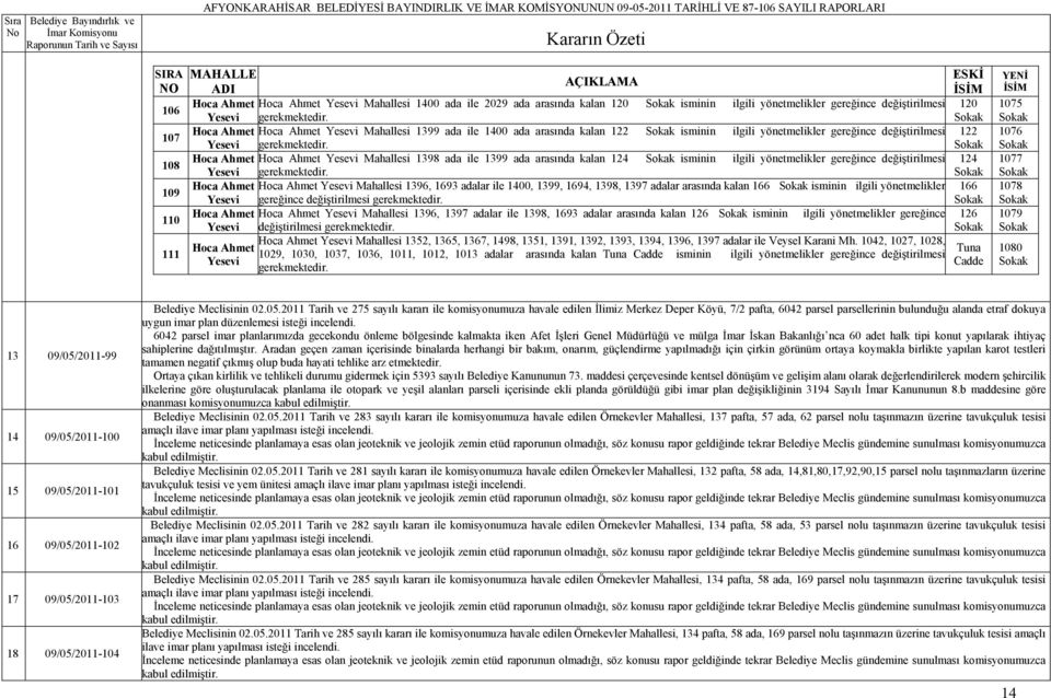 gereğince değiştirilmesi 124 Yesevi Hoca Ahmet Hoca Ahmet Yesevi 1396, 1693 adalar ile 1400, 1399, 1694, 1398, 1397 adalar arasında kalan 166 isminin ilgili yönetmelikler 166 Yesevi gereğince Hoca