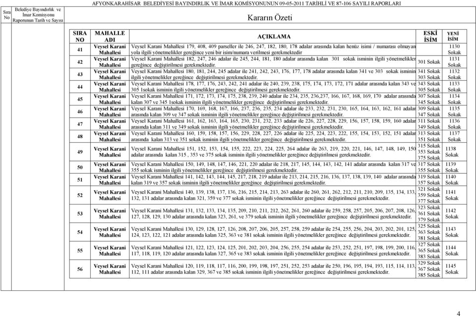 176, 177, 178 adalar arasında kalan 341 ve 303 sokak isminin 341 ilgili yönetmelikler gereğince 303 178, 177, 176, 243, 242, 241 adalar ile 240, 239, 238, 175, 174, 173, 172, 171 adalar arasında