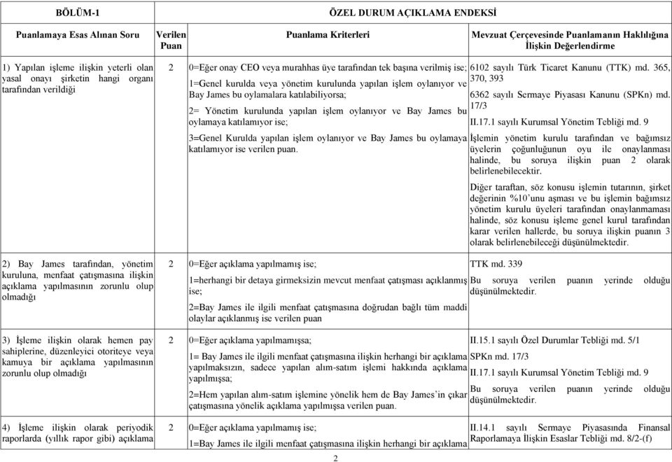 hemen pay sahiplerine, düzenleyici otoriteye veya kamuya bir açıklama yapılmasının zorunlu olup olmadığı 4) İşleme ilişkin olarak periyodik raporlarda (yıllık rapor gibi) açıklama 2 0=Eğer onay CEO
