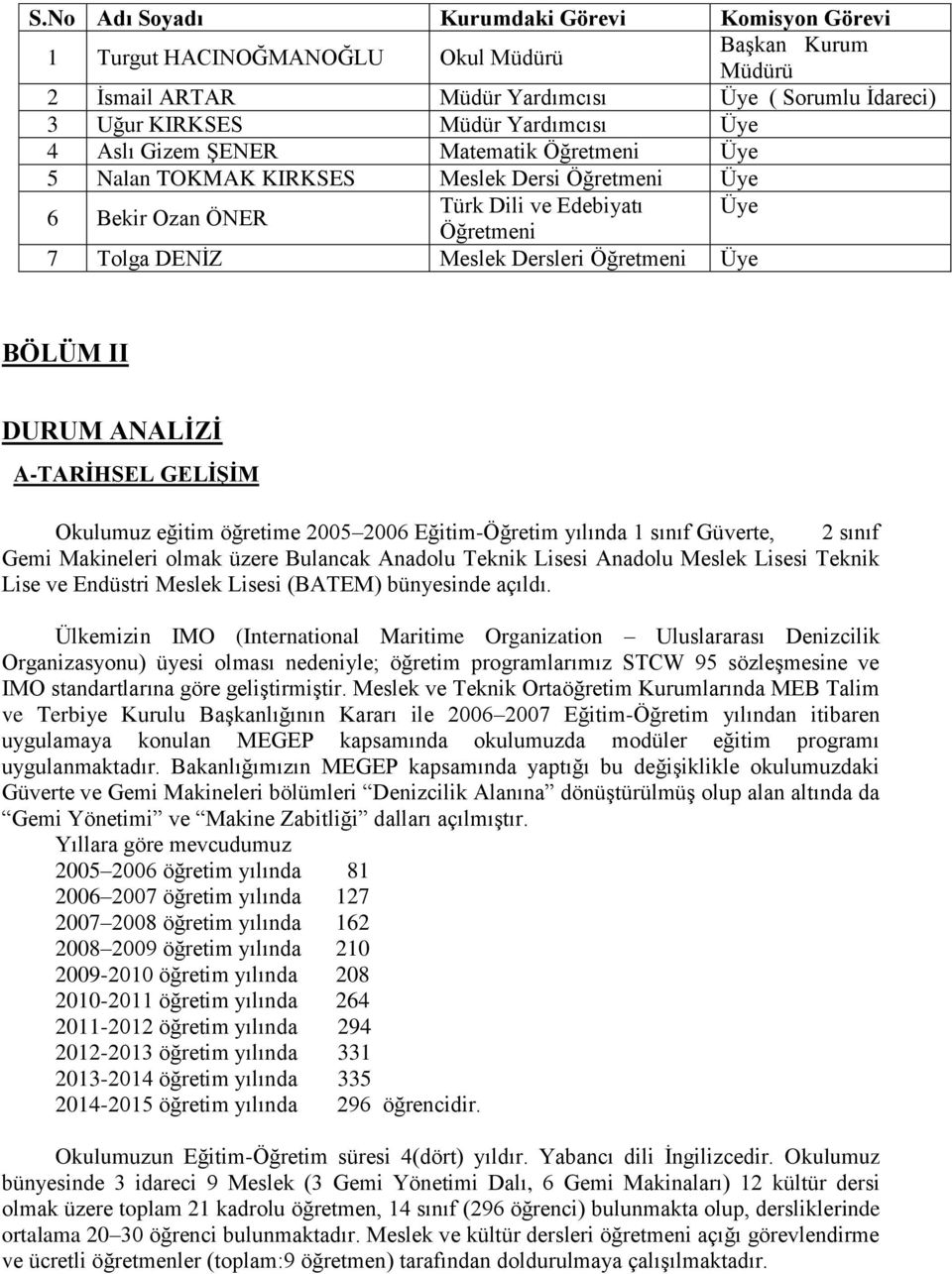 DURUM ANALİZİ A-TARİHSEL GELİŞİM Okulumuz eğitim öğretime 2005 2006 Eğitim-Öğretim yılında 1 sınıf Güverte, 2 sınıf Gemi Makineleri olmak üzere Bulancak Anadolu Teknik Lisesi Anadolu Meslek Lisesi