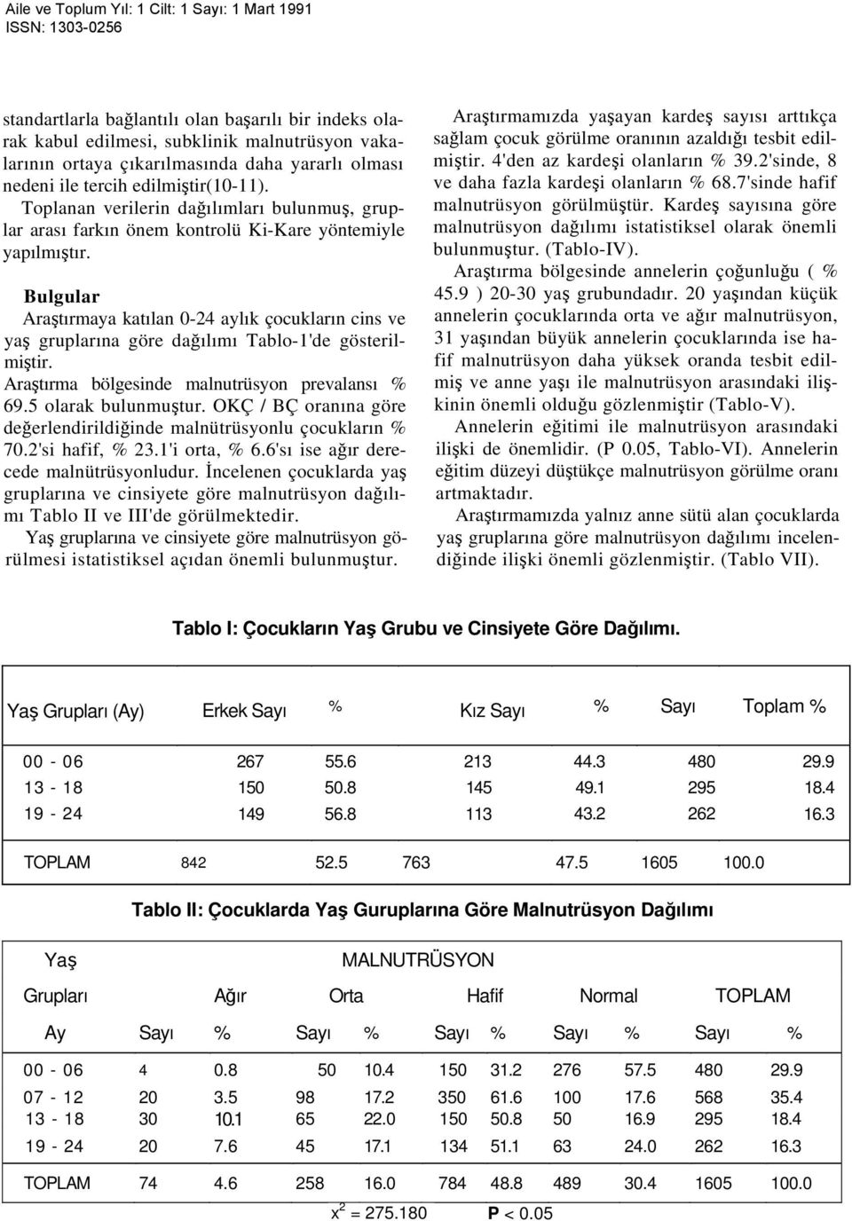 Bulgular Araştırmaya katılan 0-24 aylık çocukların cins ve yaş gruplarına göre dağılımı Tablo-1'de gösterilmiştir. Araştırma bölgesinde malnutrüsyon prevalansı % 69.5 olarak bulunmuştur.