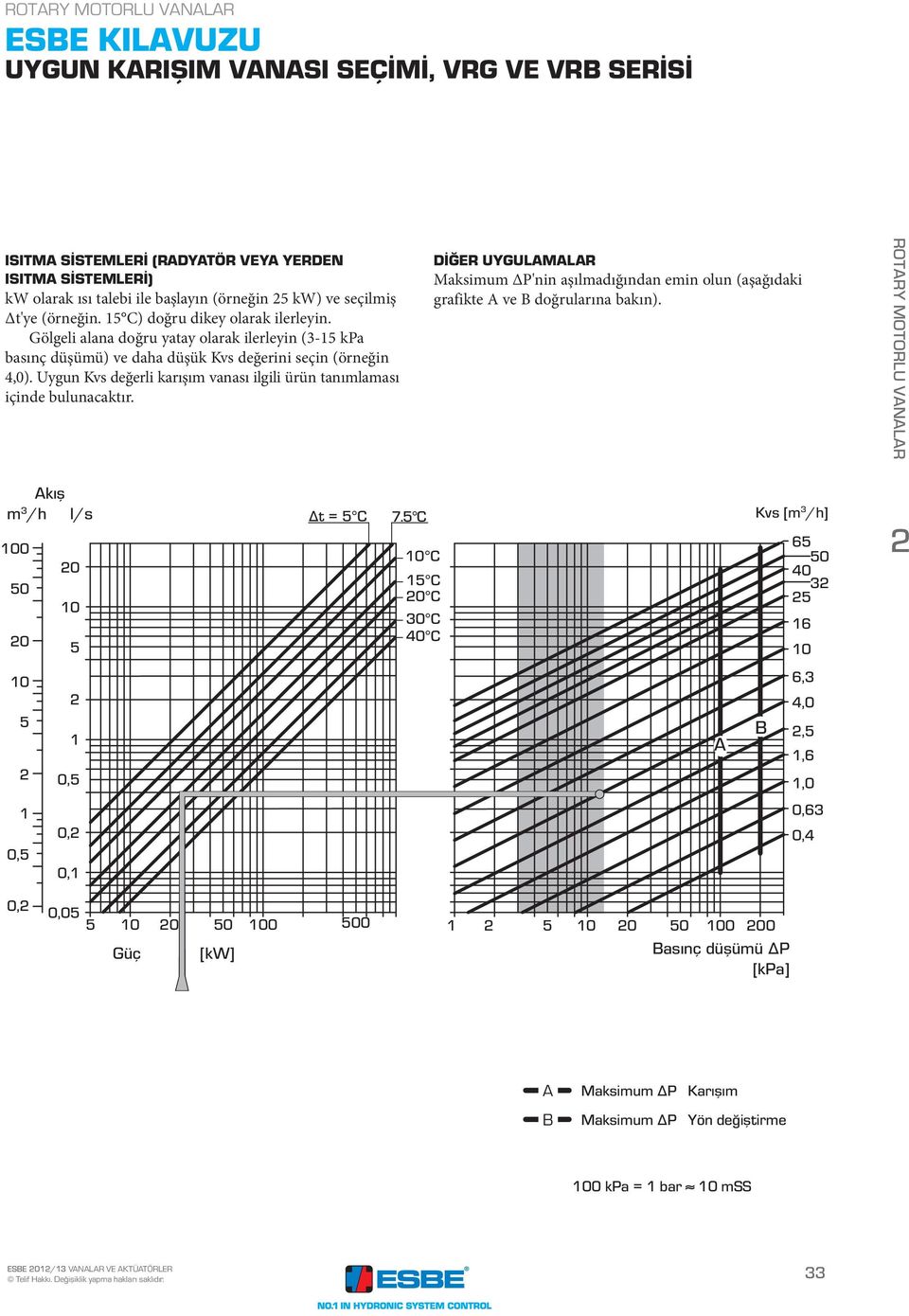 DİĞER UYGULAMALAR Maksimum ΔP'nin aşılmadığından emin olun (aşağıdaki grafikte A ve B doğrularına bakın). ROTARY MOTORLU VANALAR Akış m 3 /h 00 0 0 0 0 l/s Δt = C 7.