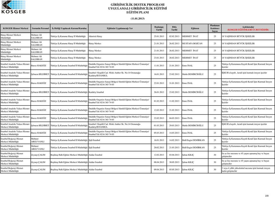 01.2013 26.02.2013 MEHMET NAT 25 18 YAINDAN BÜYÜK SZLER Türkiye Kurumu Hatay l Hatay Merkez 23.01.2013 28.02.2013 MEHMET NAT 25 18 YAINDAN BÜYÜK SZLER Merkezi Türkiye Kurumu stanbul l 11.01.2013 21.