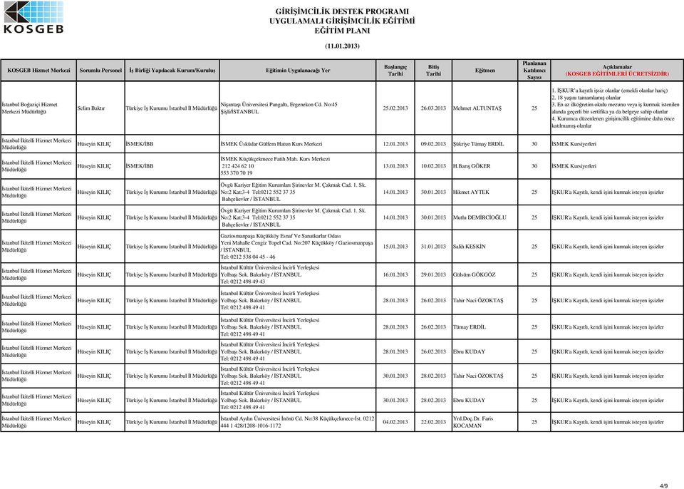 Kurumca düzenlenen giriimcilik eitimine daha önce katılmamı olanlar SMEK/BB SMEK Üsküdar Gülfem Hatun Kurs Merkezi 12.01.2013 09.02.