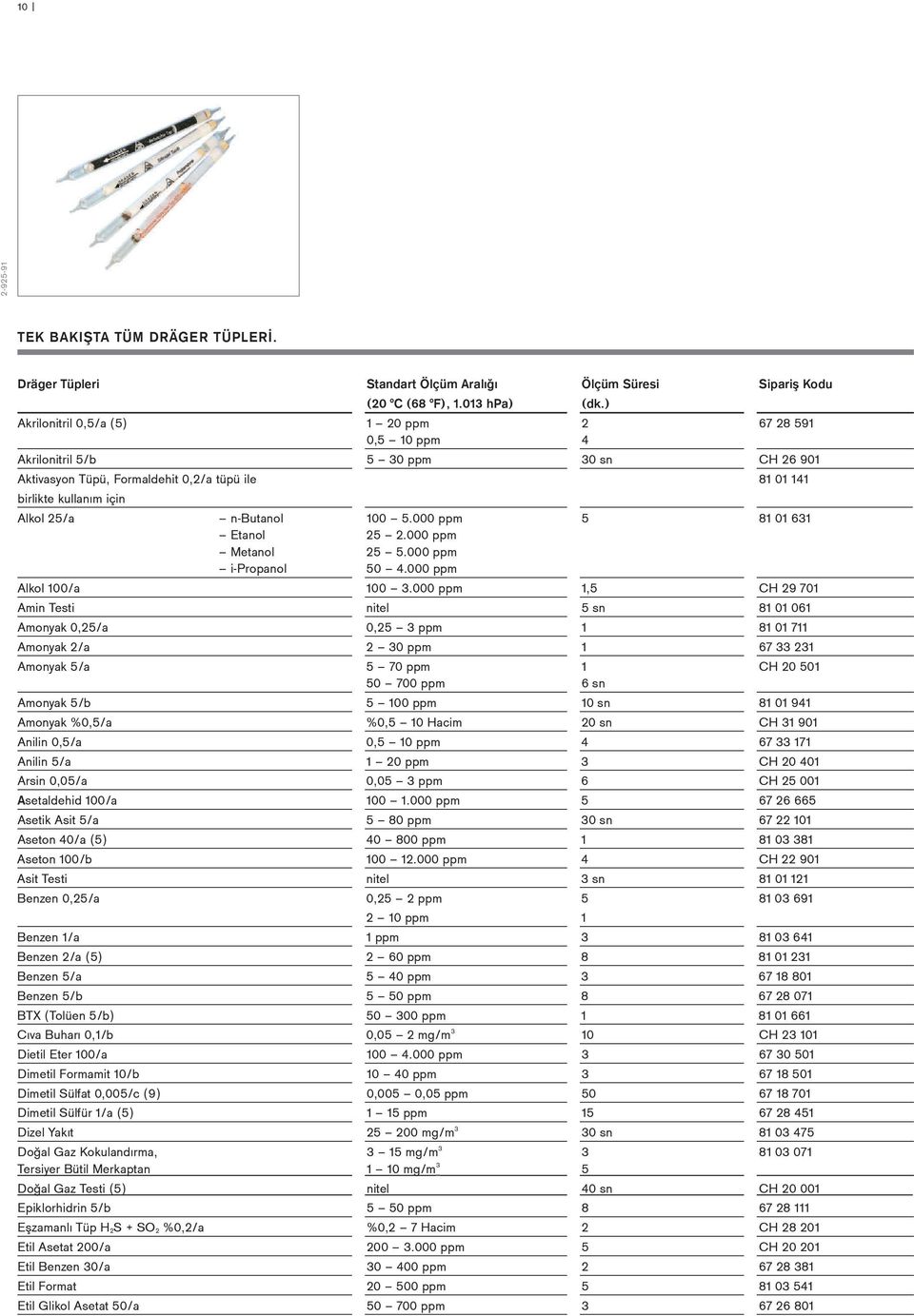 100 5.000 ppm 5 81 01 631 Etanol 25 2.000 ppm Metanol 25 5.000 ppm i-propanol 50 4.000 ppm Alkol 100/a 100 3.