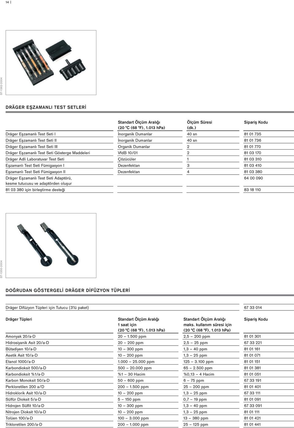 Eşzamanlı Test Seti Gösterge Maddeleri VfdB 10/01 2 81 03 170 Dräger Adli Laboratuvar Test Seti Çözücüler 1 81 03 310 Eşzamanlı Test Seti Fümigasyon I Dezenfektan 3 81 03 410 Eşzamanlı Test Seti