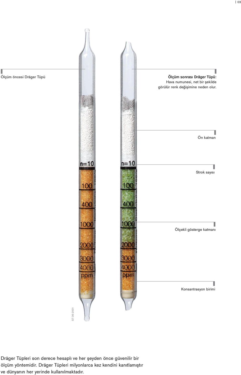 Ön katman Strok sayısı Ölçekli gösterge katmanı Konsantrasyon birimi ST-36-2001 Dräger Tüpleri