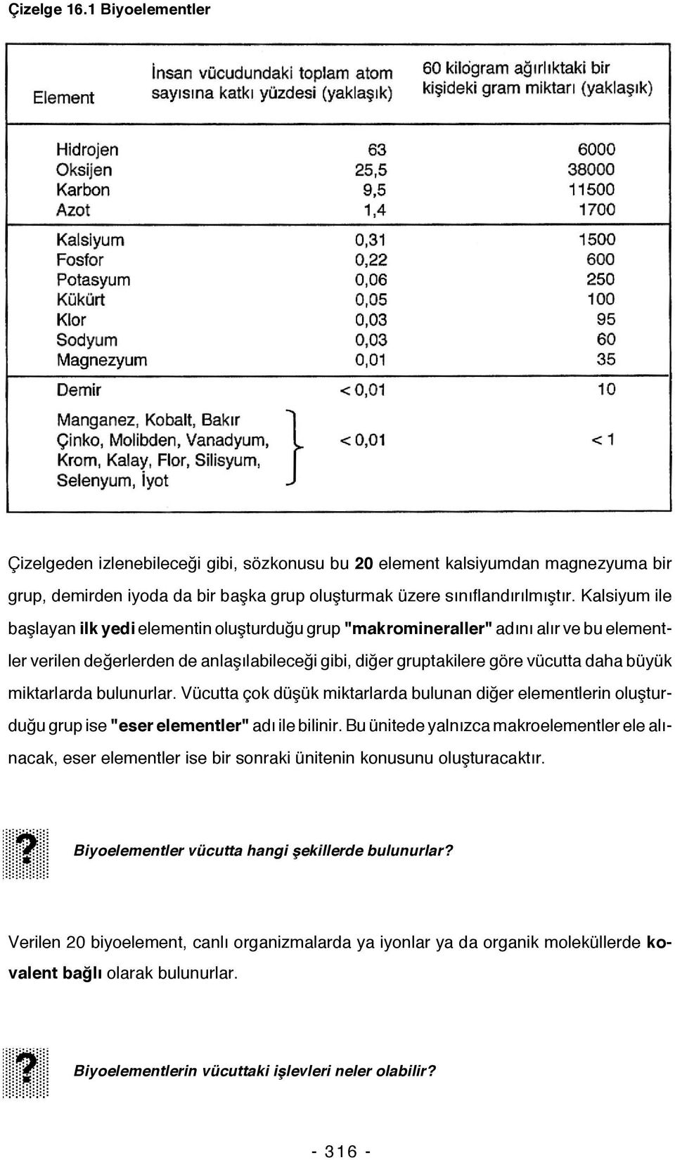 miktarlarda bulunurlar. Vücutta çok düşük miktarlarda bulunan diğer elementlerin oluşturduğu grup ise "eser elementler" adı ile bilinir.