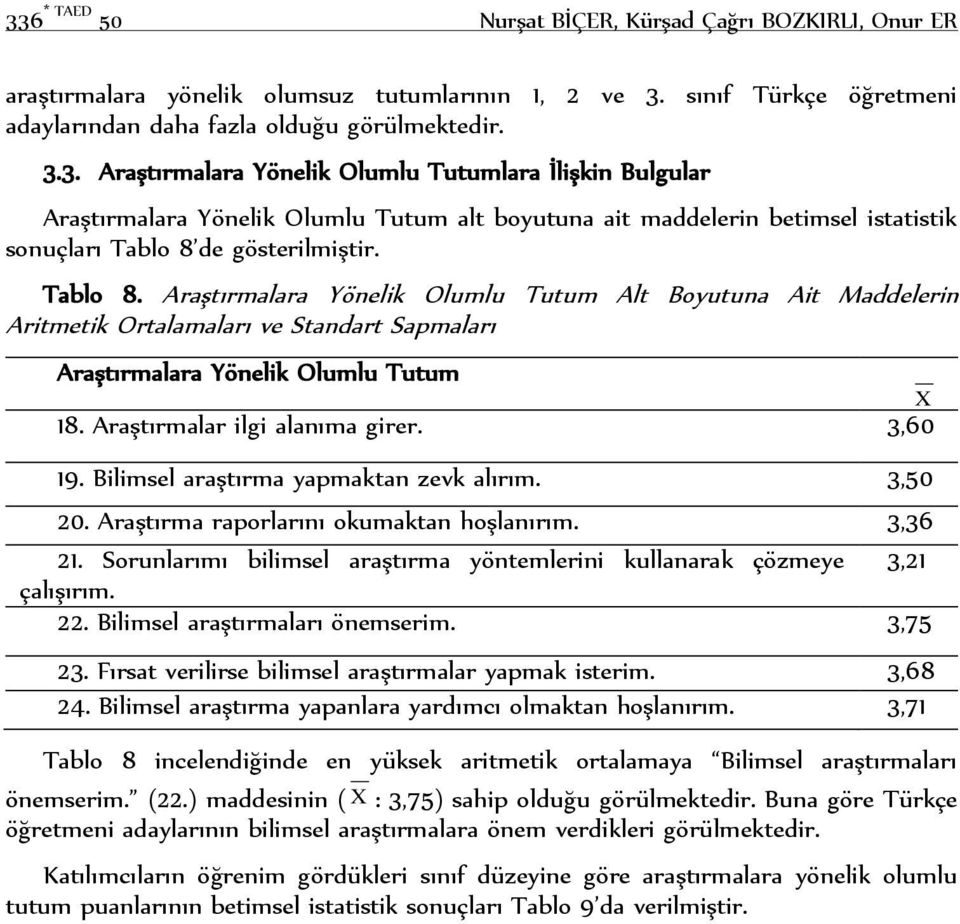 Bilimsel araştırma yapmaktan zevk alırım. 3,50 20. Araştırma raporlarını okumaktan hoşlanırım. 3,36 21. Sorunlarımı bilimsel araştırma yöntemlerini kullanarak çözmeye 3,21 çalışırım. 22.