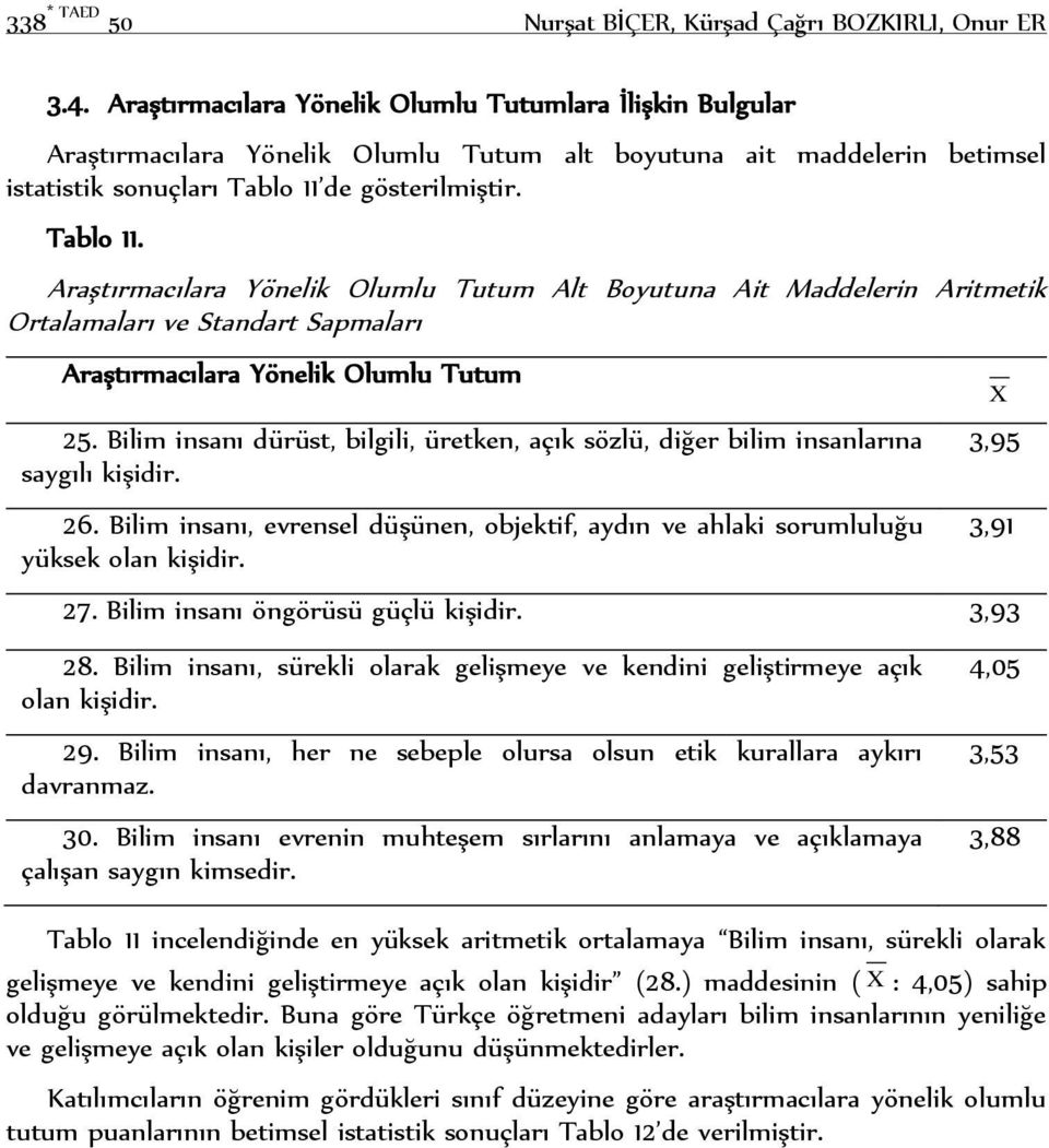 de gösterilmiştir. Tablo 11. Araştırmacılara Yönelik Olumlu Tutum Alt Boyutuna Ait Maddelerin Aritmetik Ortalamaları ve Standart Sapmaları Araştırmacılara Yönelik Olumlu Tutum 25.