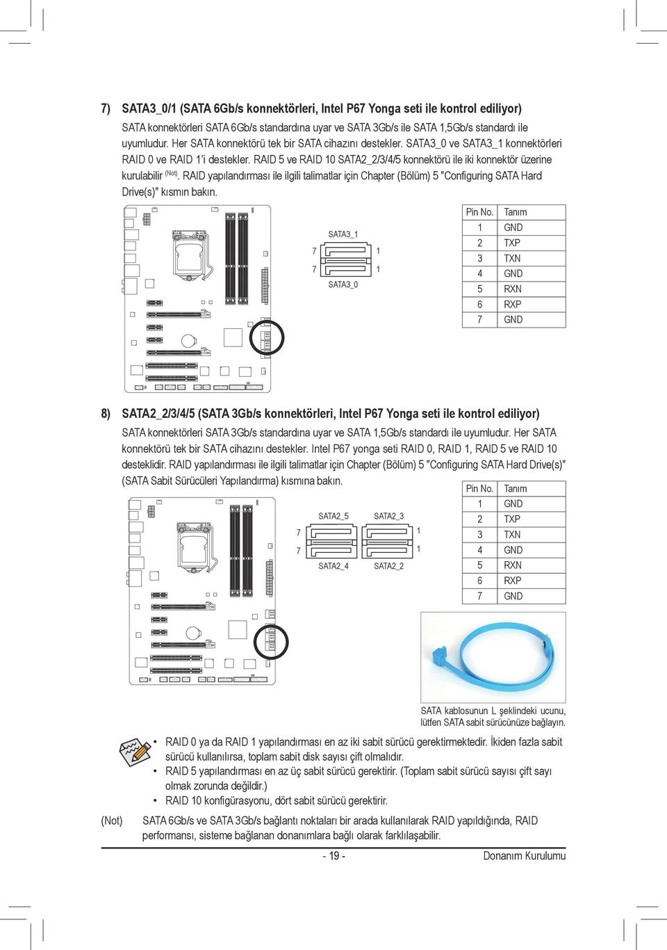 RAID yapılandırması ile ilgili talimatlar için Chapter (Bölüm) 5 "Configuring SATA Hard Drive(s)" kısmın bakın. Pin No.