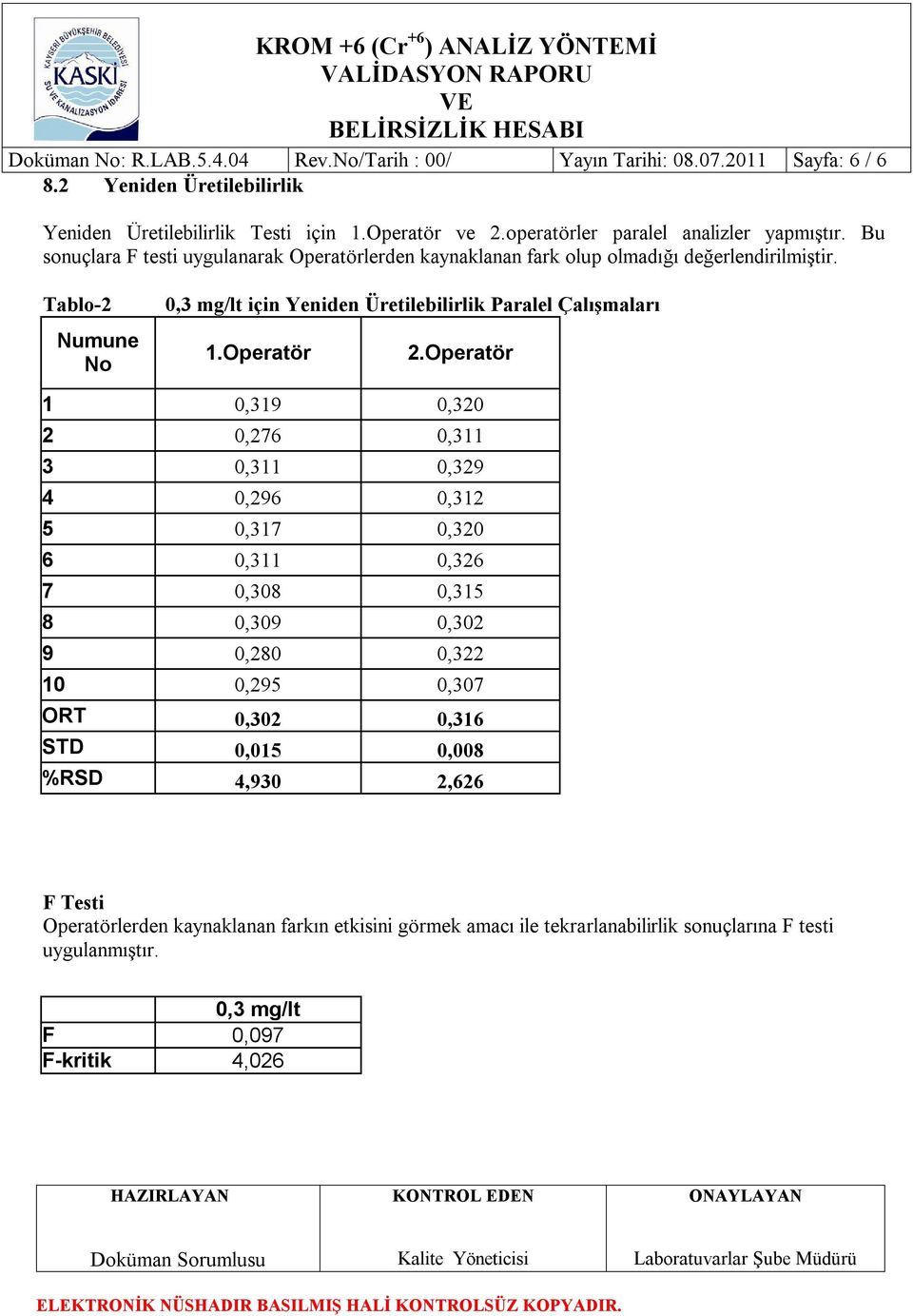 Tablo-2 Numune No 0,3 mg/lt için Yeniden Üretilebilirlik Paralel Çalışmaları 1.Operatör 2.