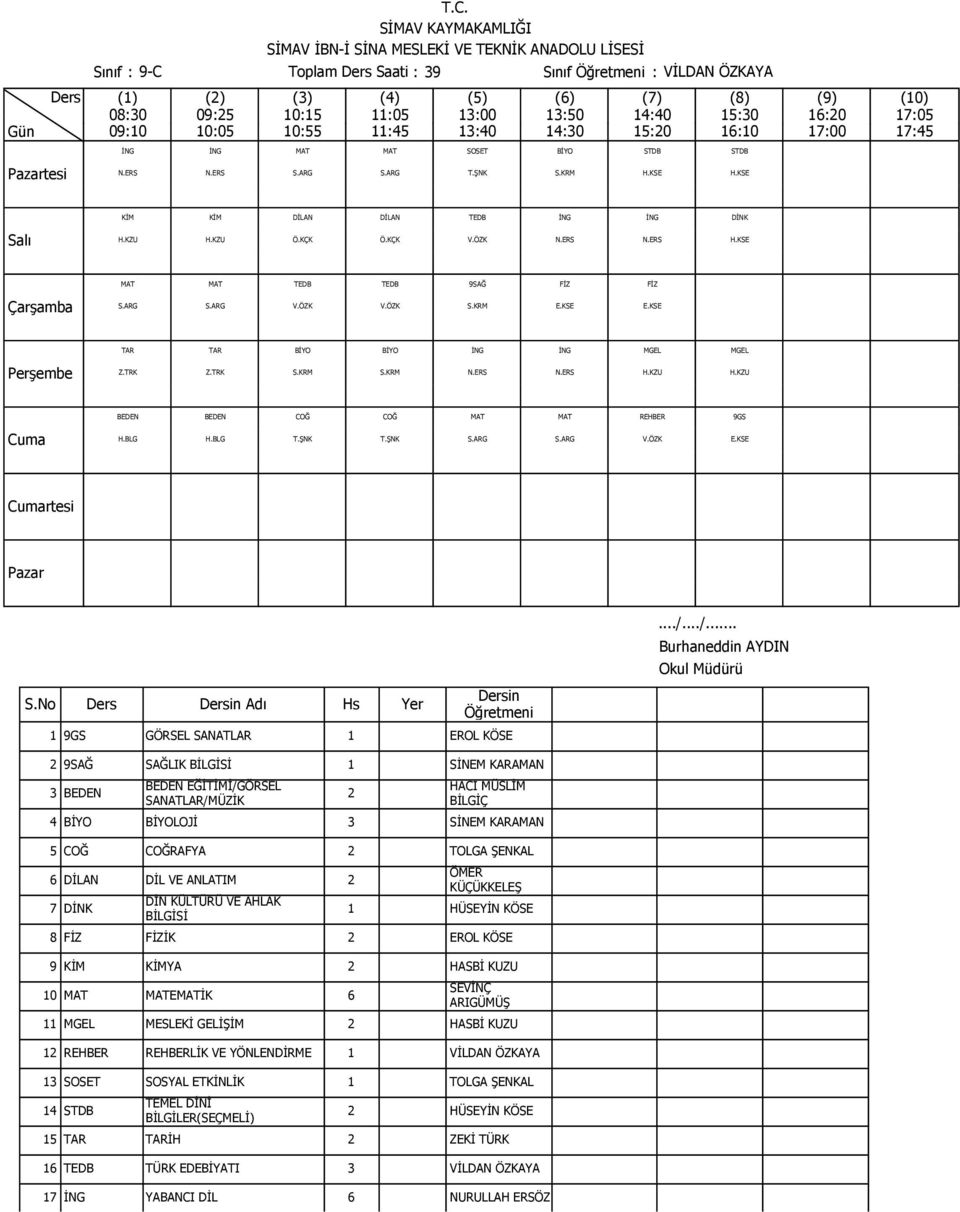 KZU BEDEN BEDEN COĞ COĞ MAT MAT REHBER 9GS H.BLG H.BLG T.ŞNK T.ŞNK S.ARG S.ARG V.ÖZK E.KSE S.